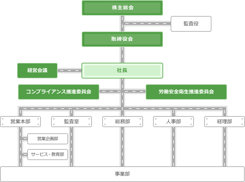 組織図